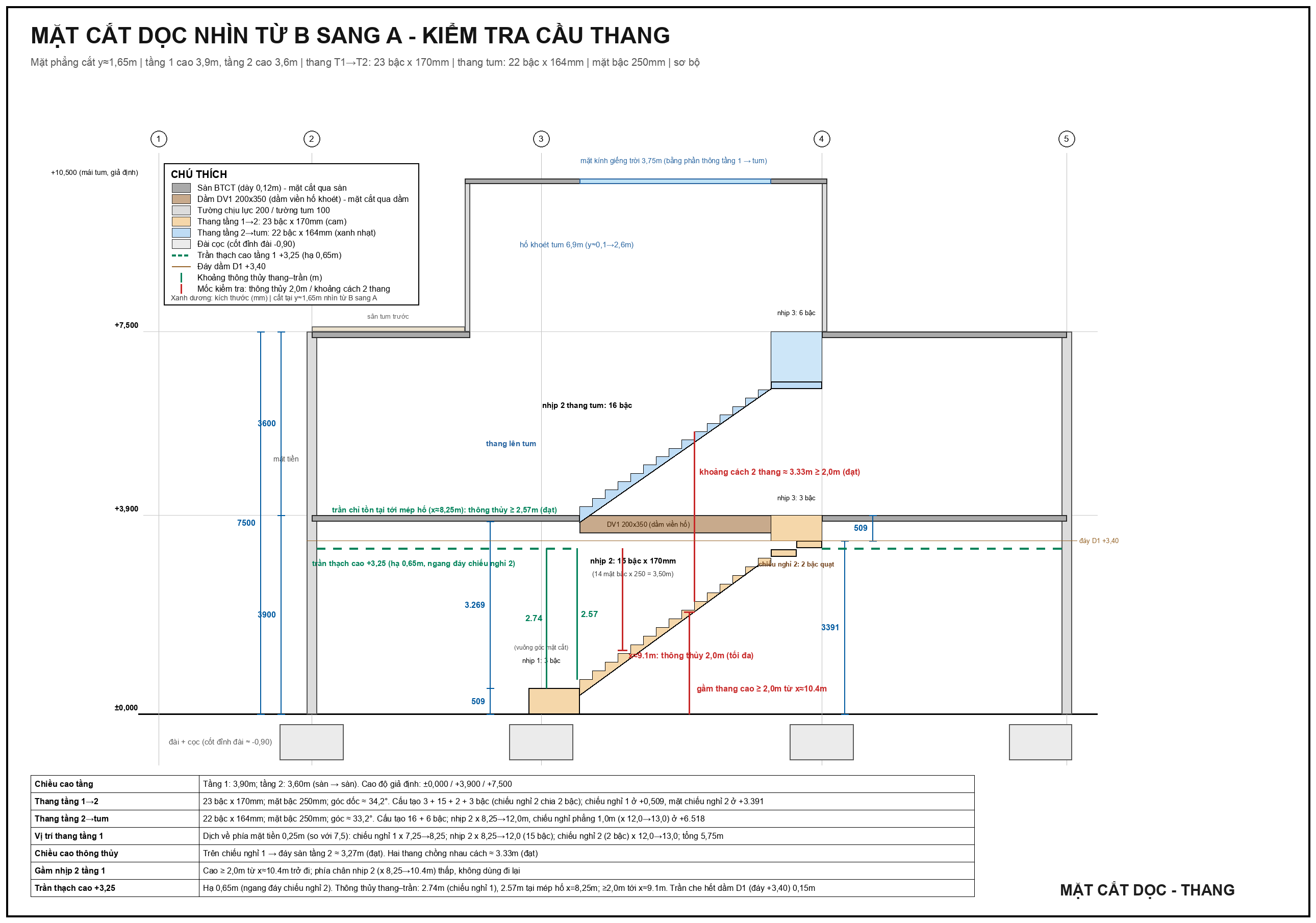 Mặt cắt dọc nhìn từ B sang A